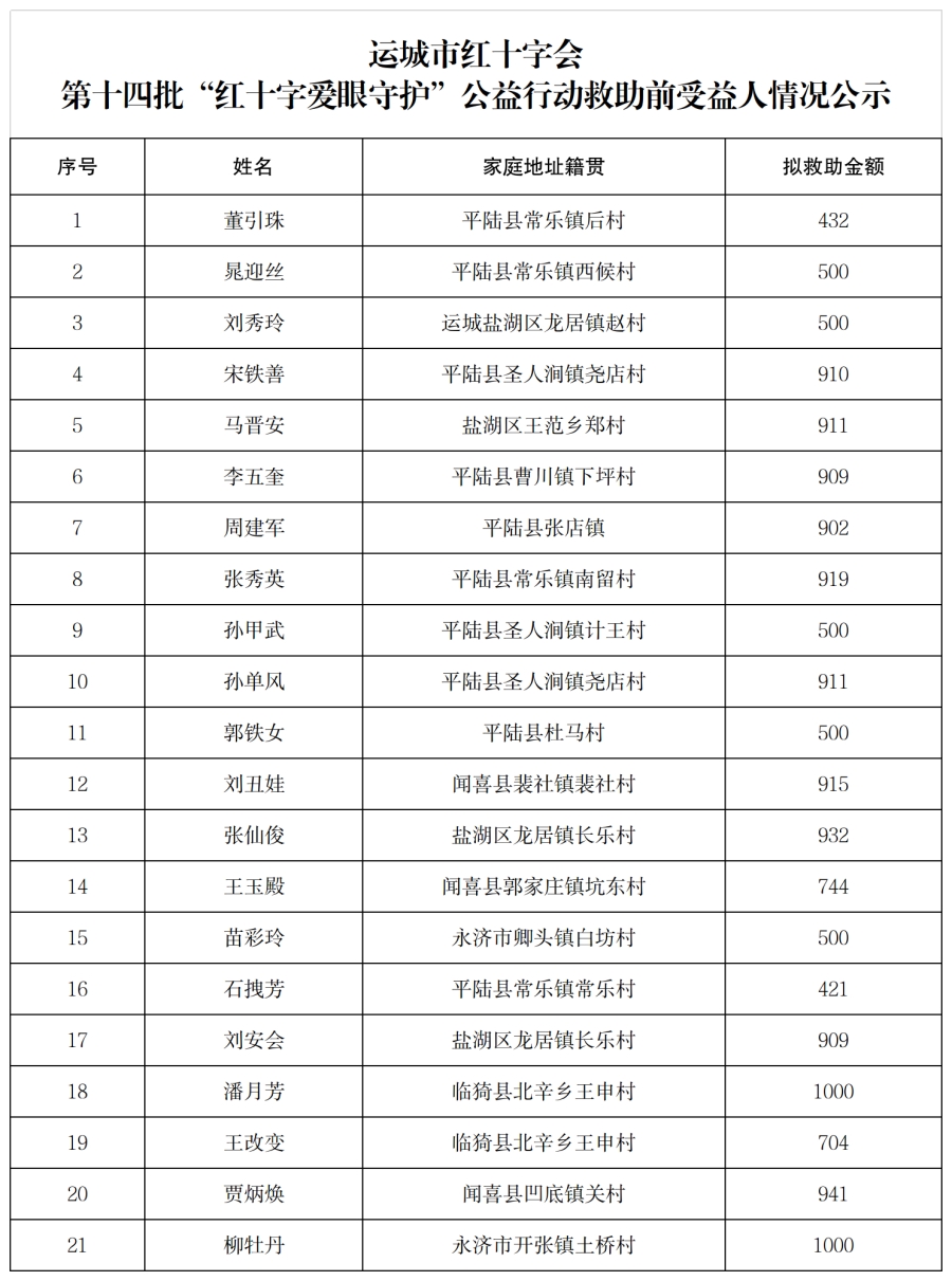 2025年红会救助资料第十四批21人（爱尔）.png