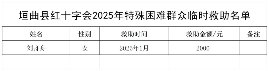 2025年红十字l临时救助名单_刘舟舟.jpg