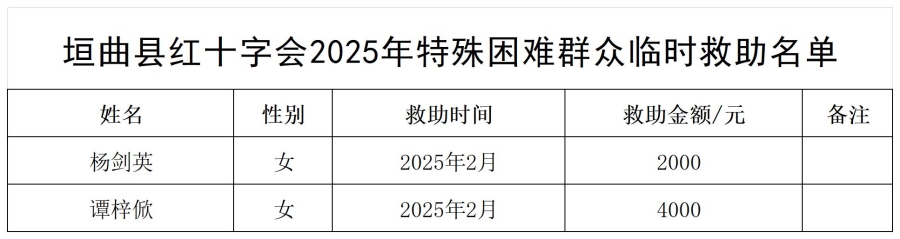 2025年红十字l临时救助名单_杨剑英、谭梓欣.jpg