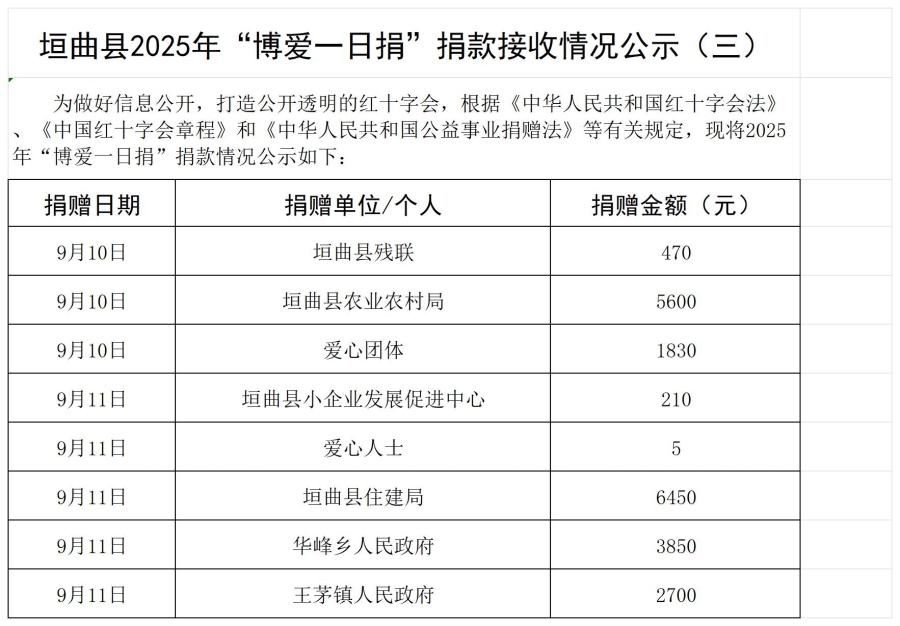 2025年博爱一日捐统计表_9.10-9.11.jpg