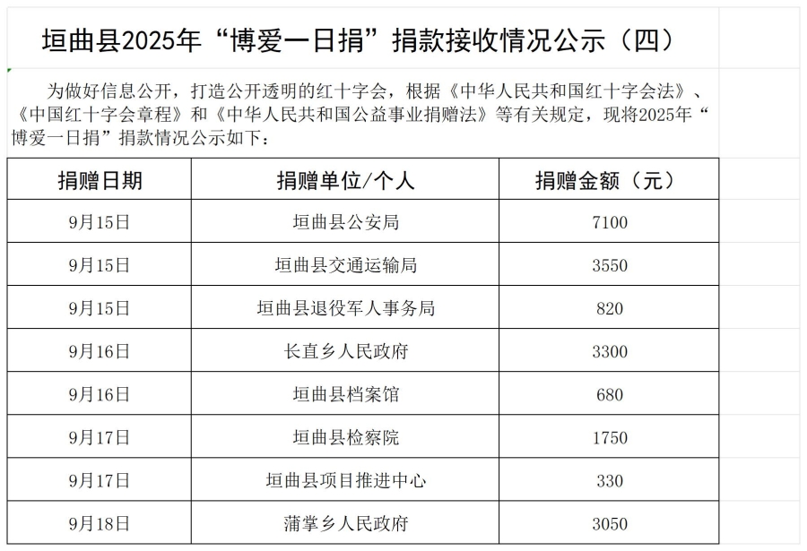 2025年博爱一日捐统计表_9.15-9.19.jpg