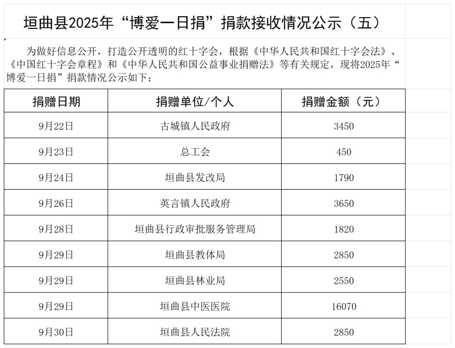 2025年博爱一日捐统计表_9.20-9.30.jpg