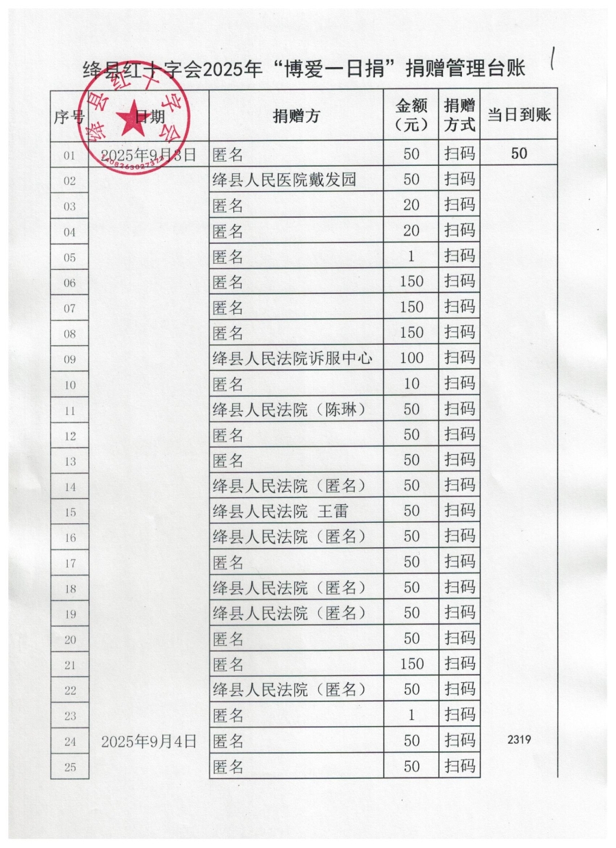 绛县红十字会2025年博爱一日捐公示1 001.jpg
