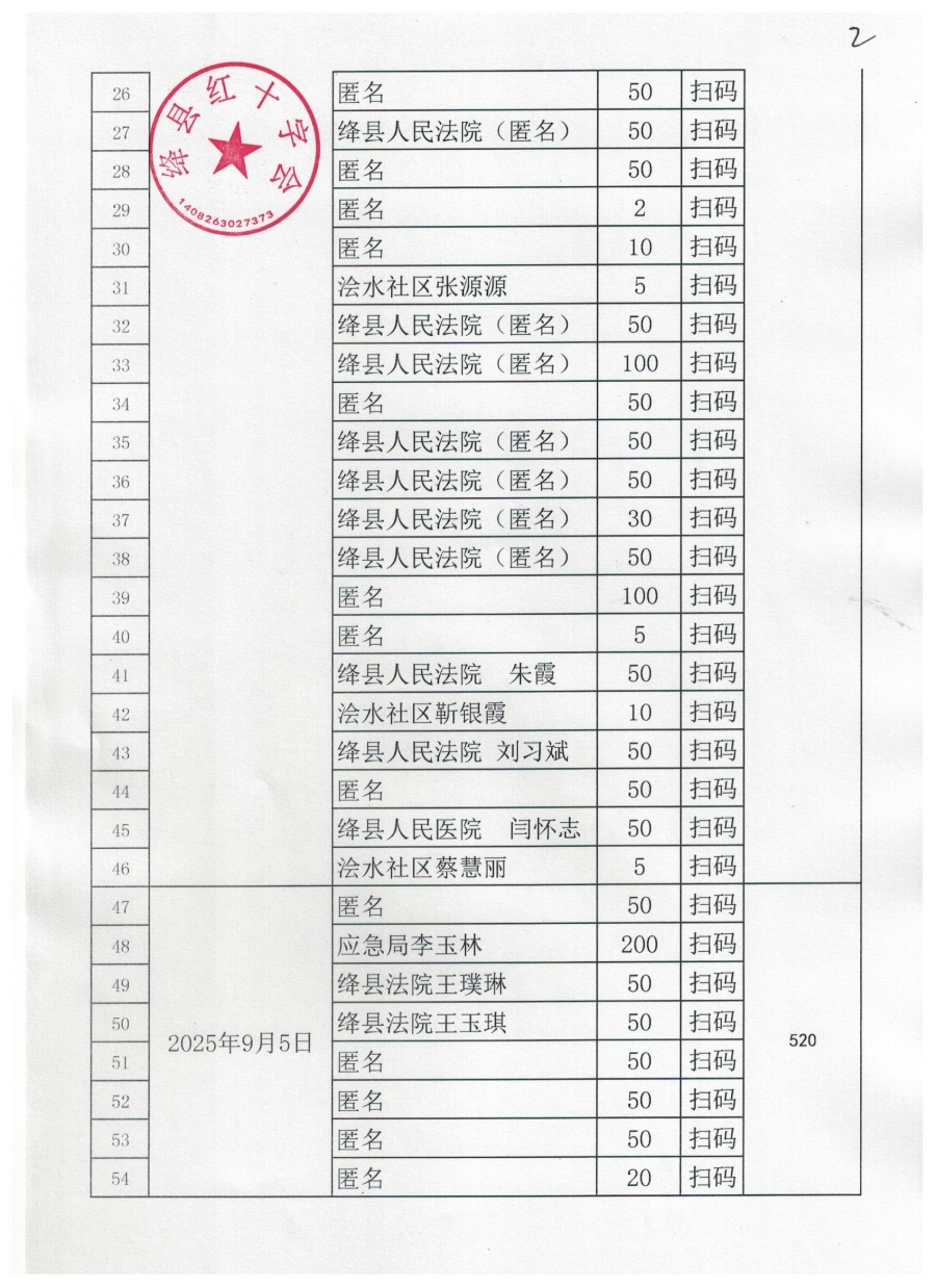绛县红十字会2025年博爱一日捐公示2 001.jpg