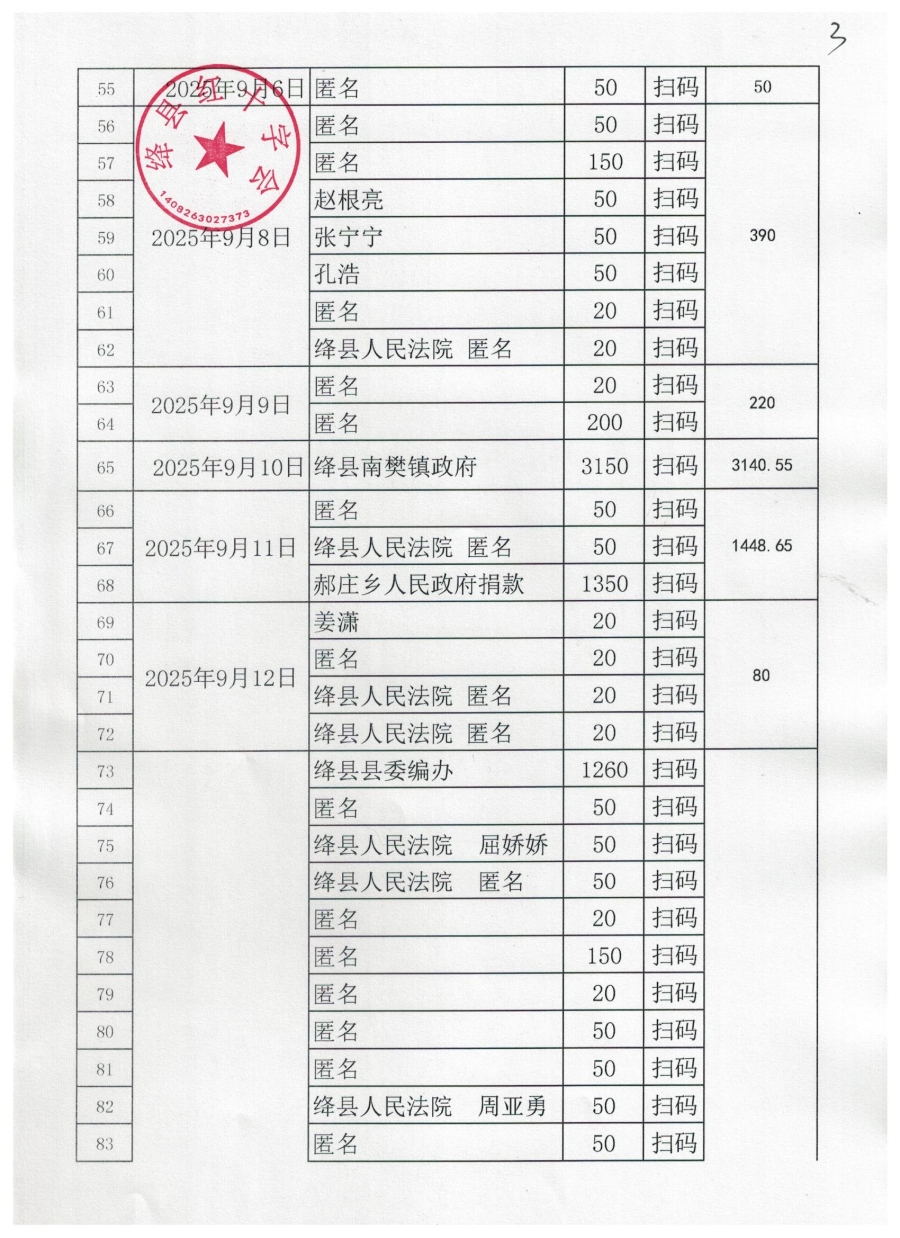 绛县红十字会2025年博爱一日捐公示3 001.jpg