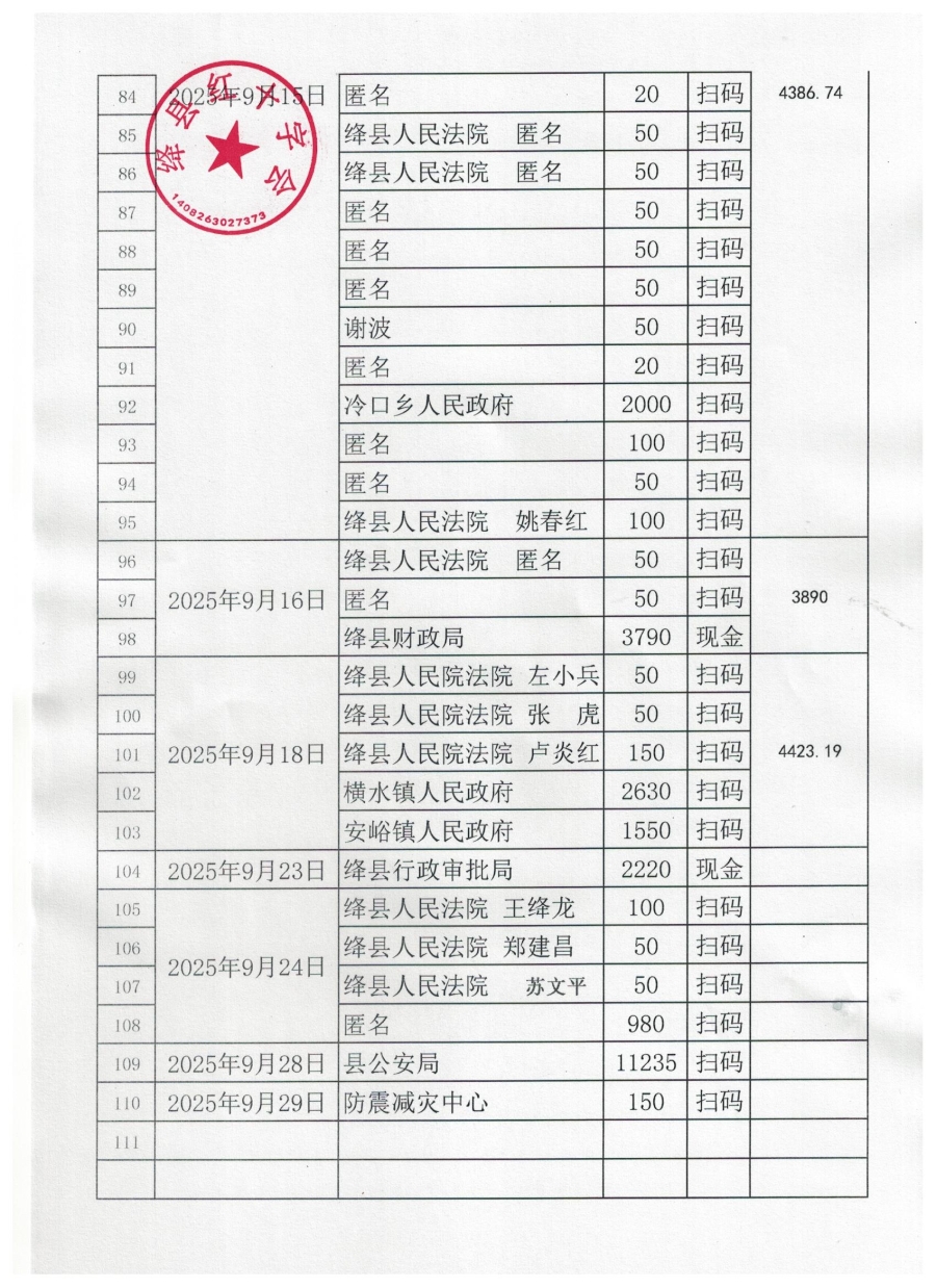 绛县红十字会2025年博爱一日捐公示4 001.jpg