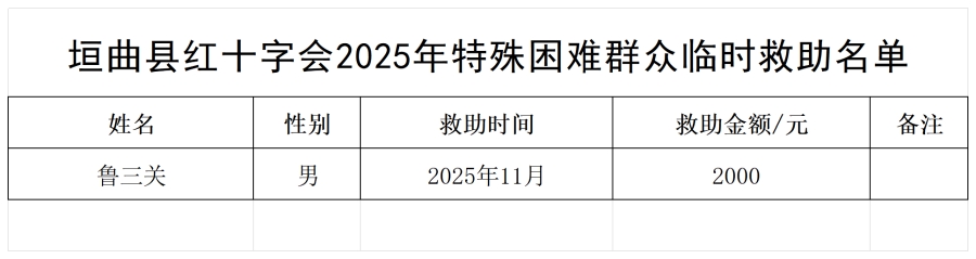 2025年红十字l临时救助名单_鲁三关公示.png