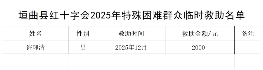 2025年红十字l临时救助名单_许理清.png