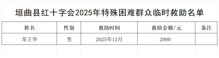2025年红十字l临时救助名单_常王华公示.png