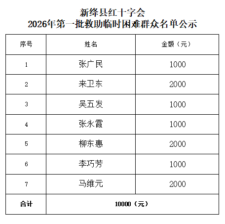 临困救助第一批.png
