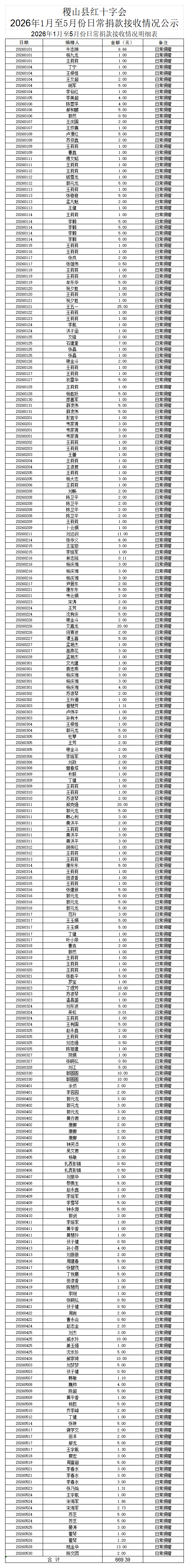 公示2026年1月至5月份日常捐赠_Sheet1.png