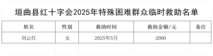 2025年红十字l临时救助名单_刘云红.png