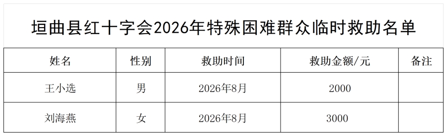 2026年红十字临时救助名单_王小选、刘海燕公示.png