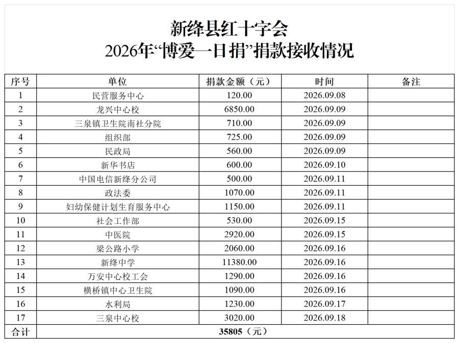 博爱一日捐公示（二）_Sheet1.png