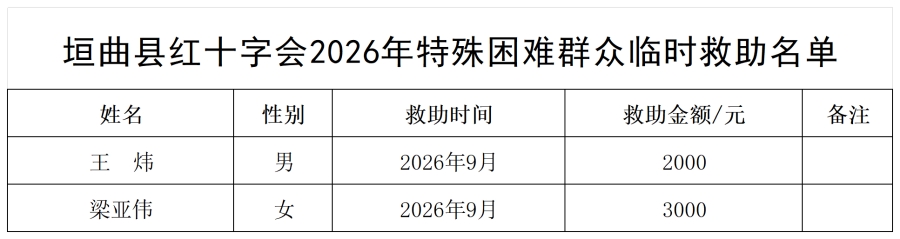 2026年红十字临时救助名单_王炜、梁亚伟.png