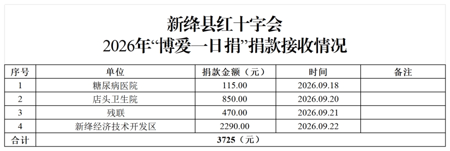 2026博爱一日捐公示（三）_Sheet1.png