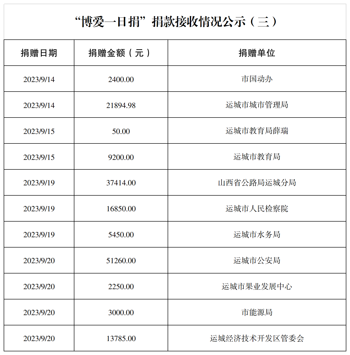 2023年博爱一日捐（三）.png