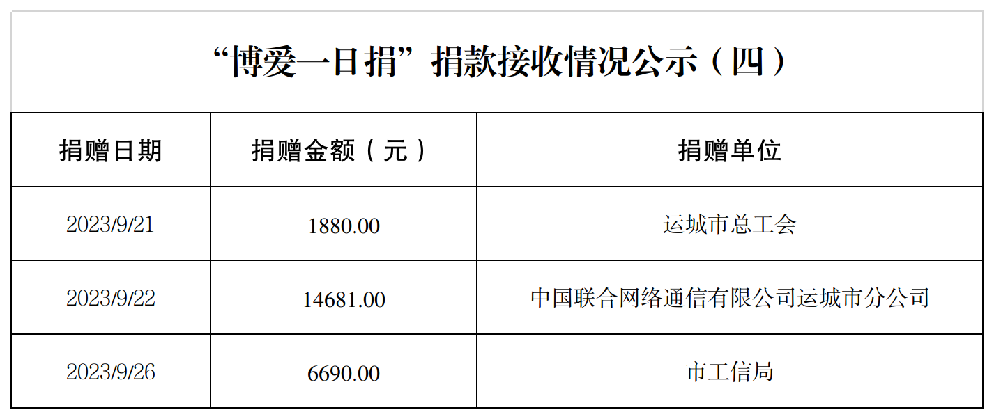 2023年博爱一日捐（四）.png