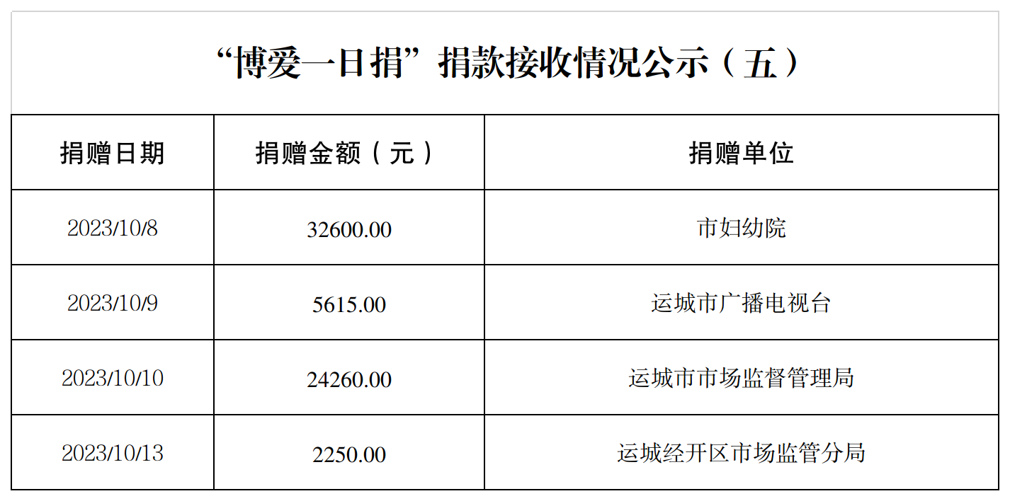 2023年博爱一日捐（五）.png