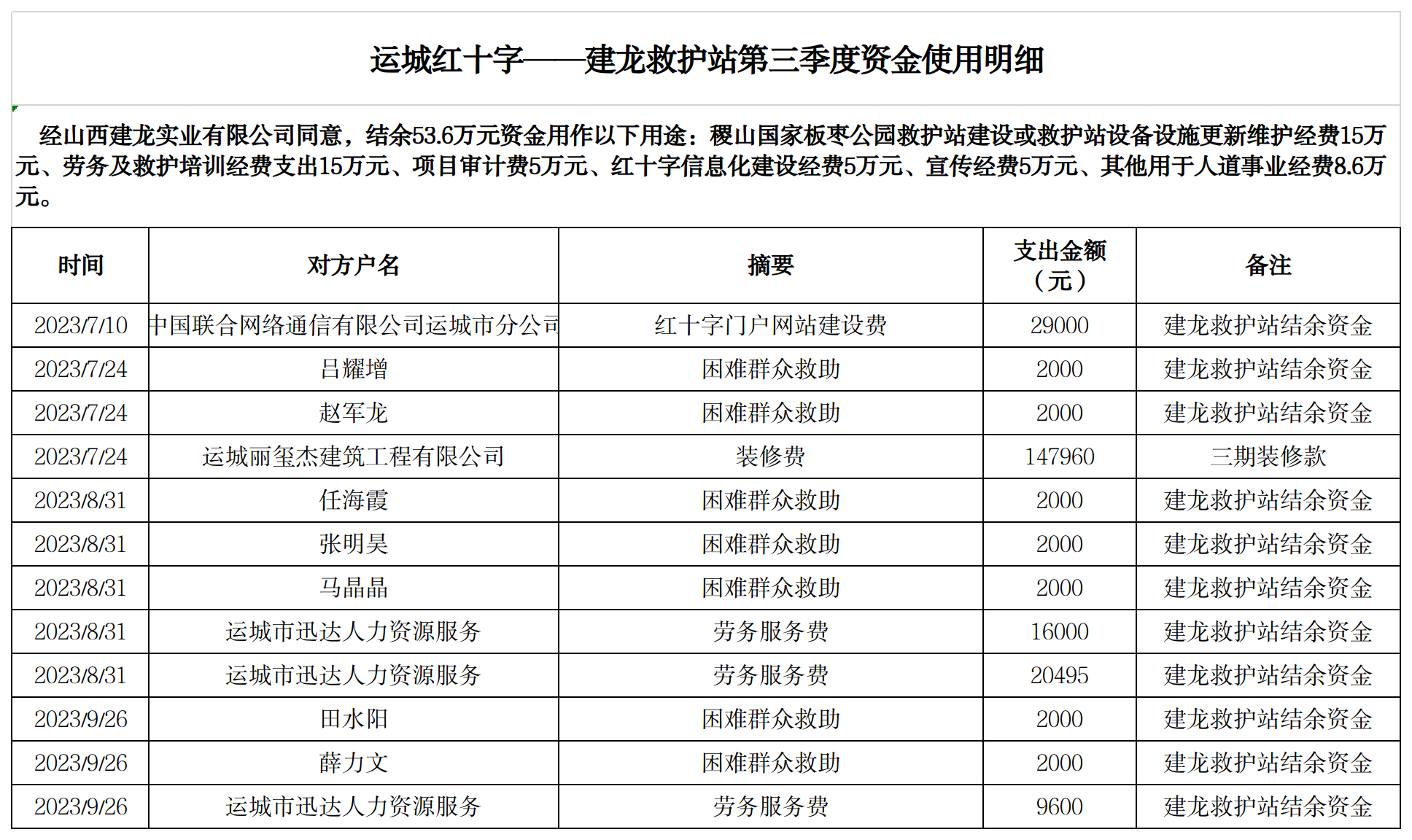 运城红十字-建龙救护站第三季度.png