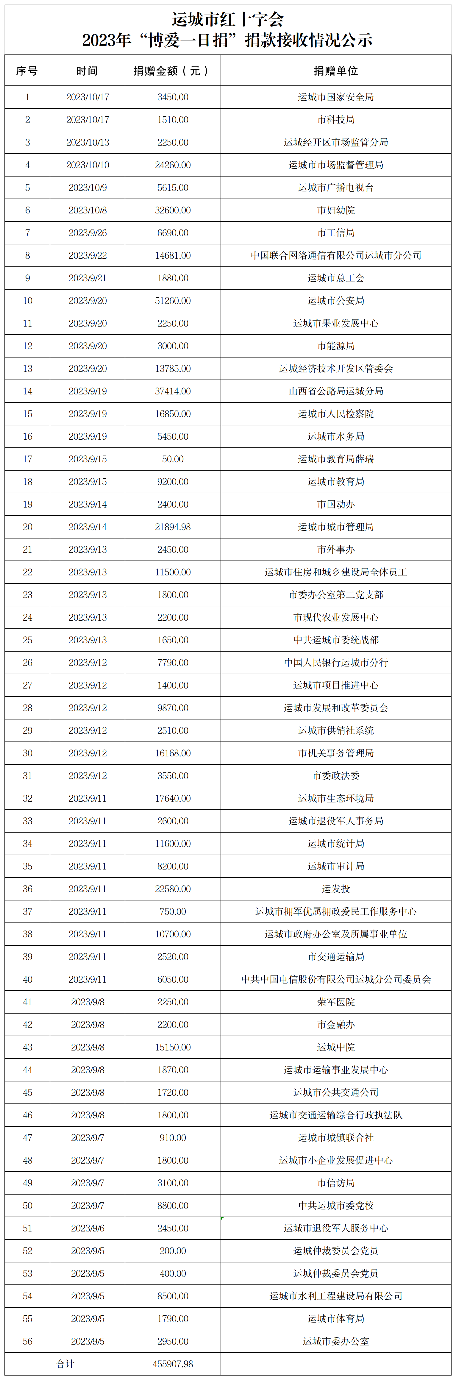 2023年博爱一日捐.png