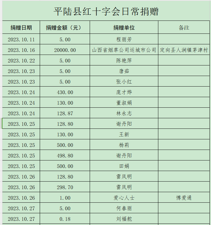 1698976334158.png