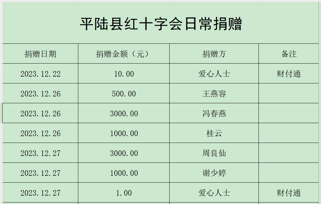 日常捐赠公示.png