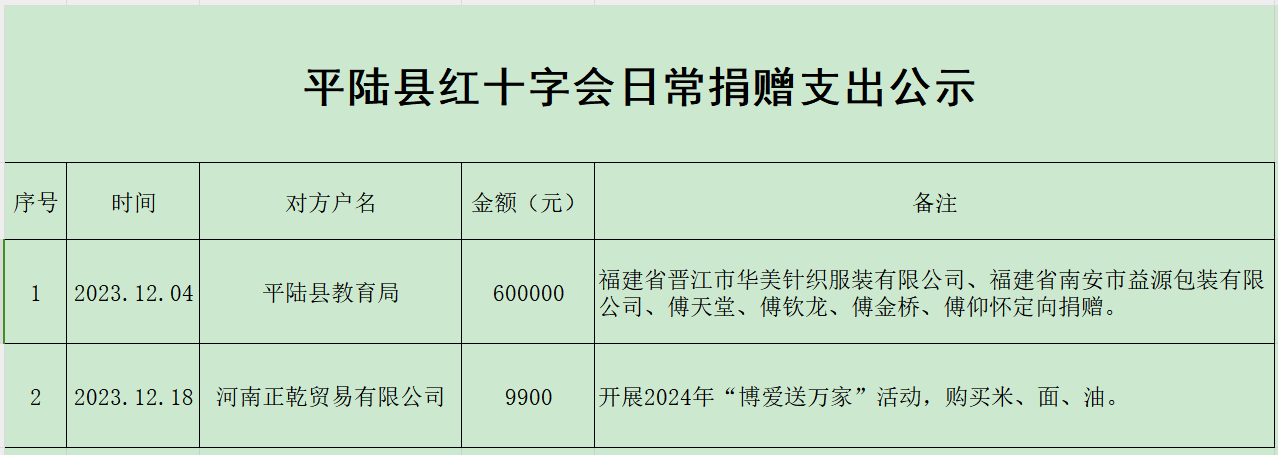 日常支出公示.png