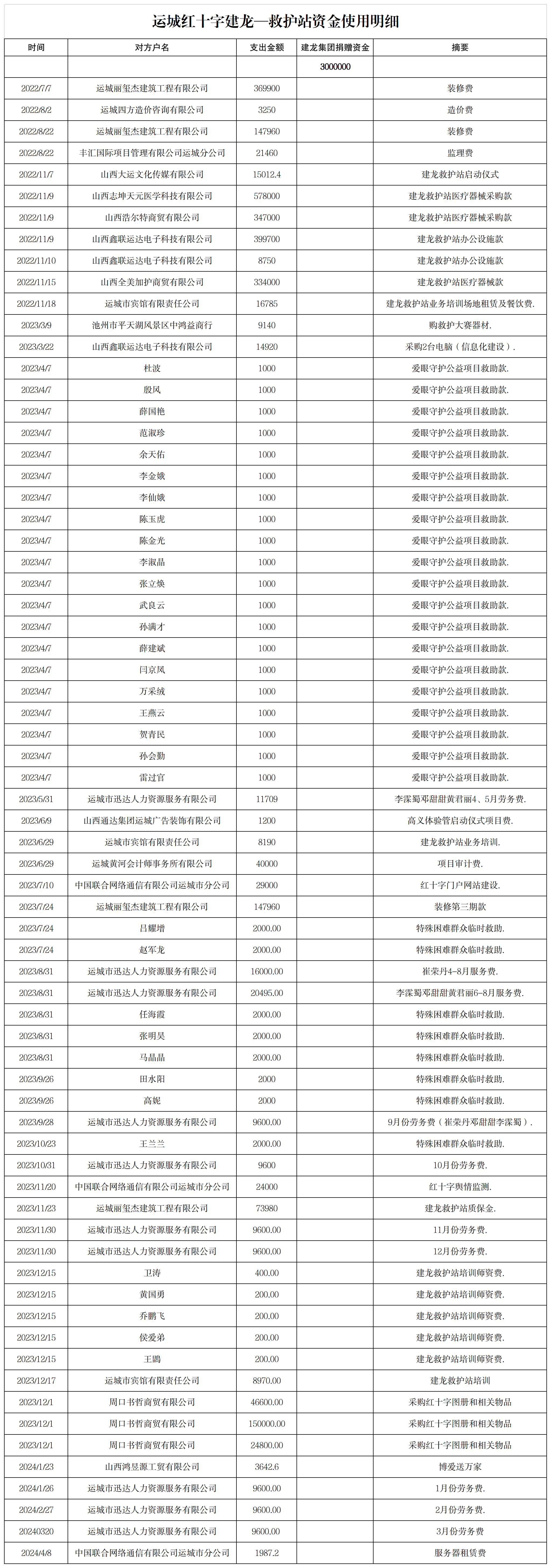 建龙救护站收支公示.png