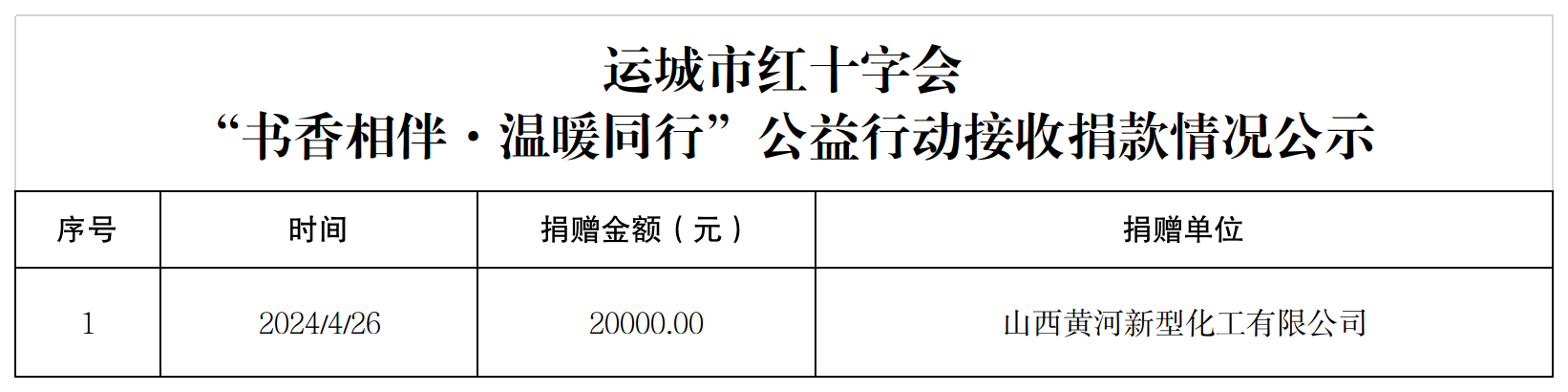 “书香相伴·温暖同行”公益行动捐款统计表.png