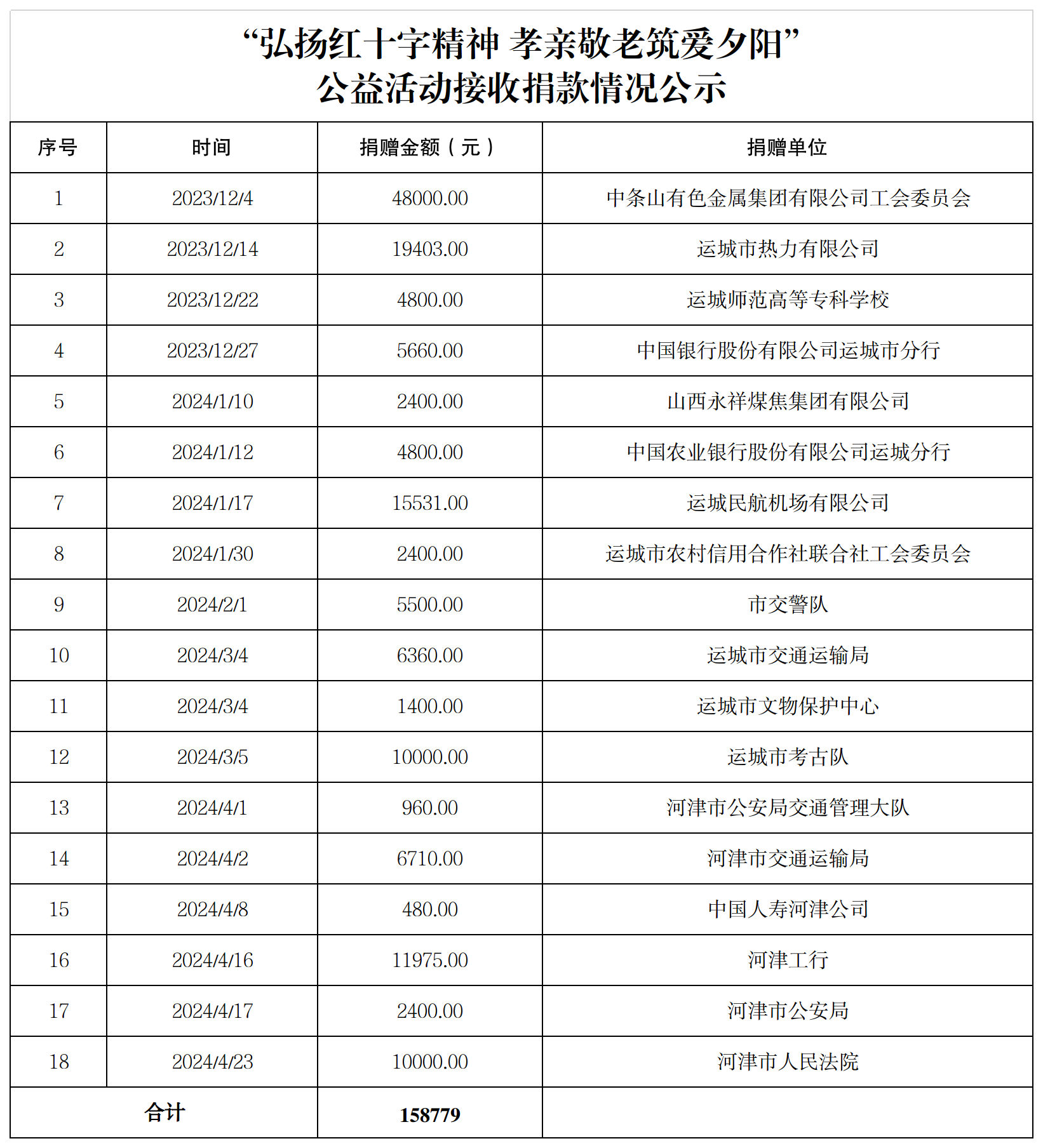 “弘扬红十字精神+孝亲敬老筑爱夕阳”公益活动捐款统计表.png