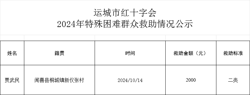 f50b3bee30ae608d527b7f92c06c701.png