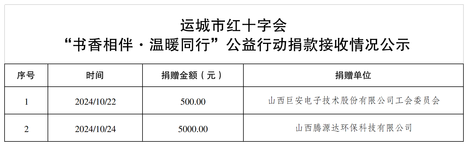 “书香相伴·温暖同行”公益行动捐款统计表(2).png