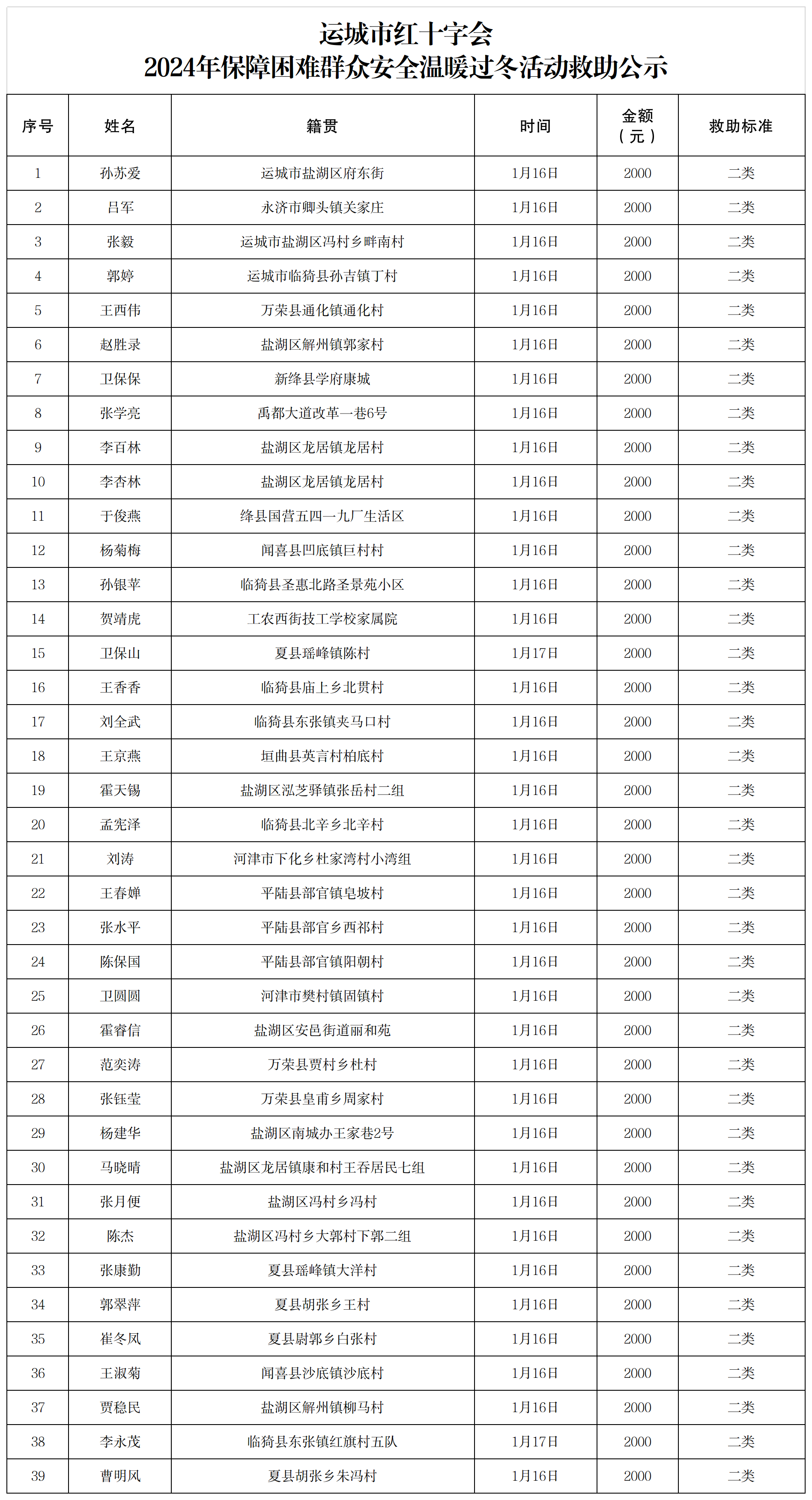 2024年保障困难群众安全温暖过冬活动救助公示.png